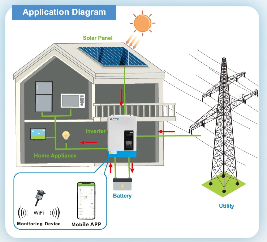 Hybrid Solar Inverter System