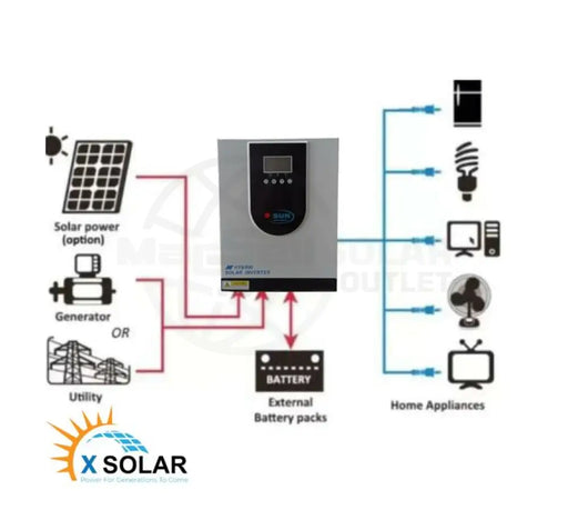 5KVA 5000W MPPT 24V Sun Solar Hybrid Inverter