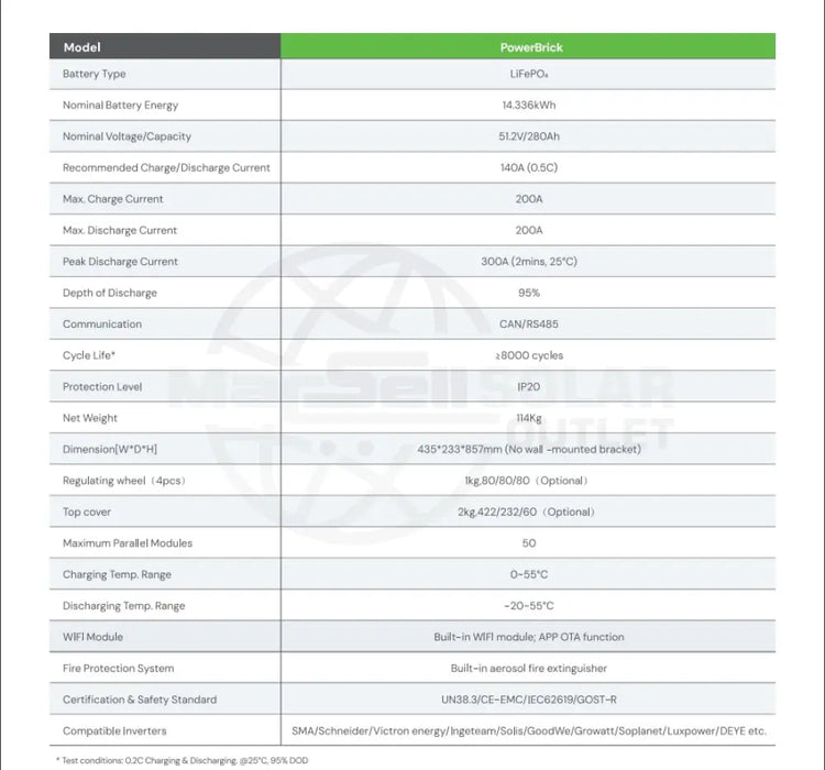 Dyness 14.3KW Lithium Battery Power Brick - MacSell Solar Outlet