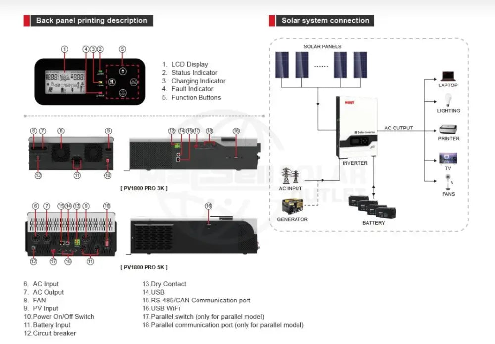 1000W 1KW 12v MPPT VPM Ⅱ Series PV18-1012 Solar Inverter
