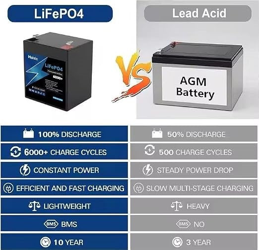 12V 8AH Ingle Lithium Li-ion Battery