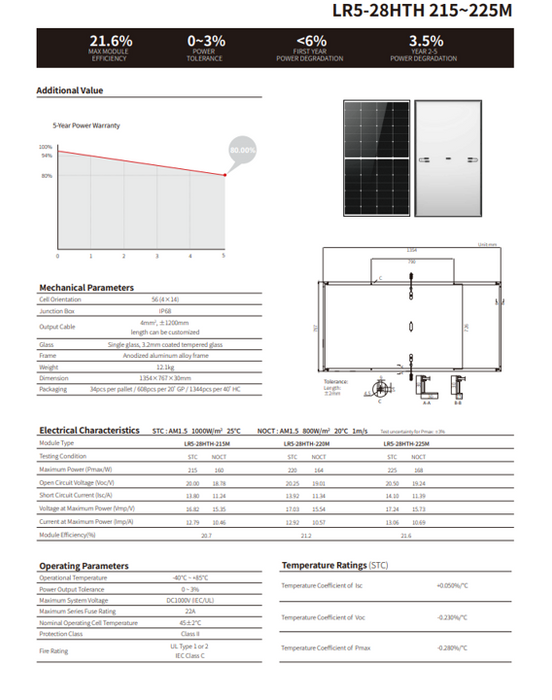 225W Mono Cell Solar Panel LR5-28HTH-225M Longi Horizon
