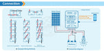 30A MPPT Solar Charge Controller 12/24V TD2310 Ecco Solar