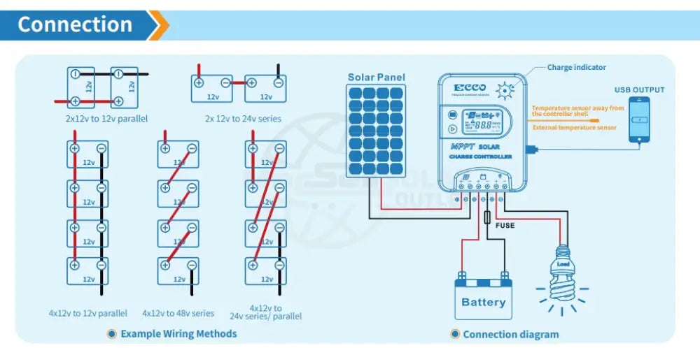 40A MPPT Solar Charge Controller 12/24V TD2410 Ecco Solar