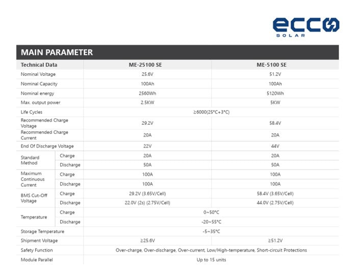48V Lithium Battery Ecco 51.2v 100ah 5.12kWh Lithium Battery ME51100 SE Wall-Mounted / Stand