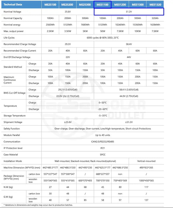 5.12kWh Lithium Battery Ecco 51.2v 100ah  ME51100 Wall-Mounted - MacSell Solar Outlet