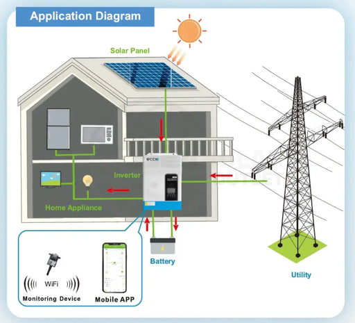 Hybrid Solar Inverters — MacSell Solar Outlet