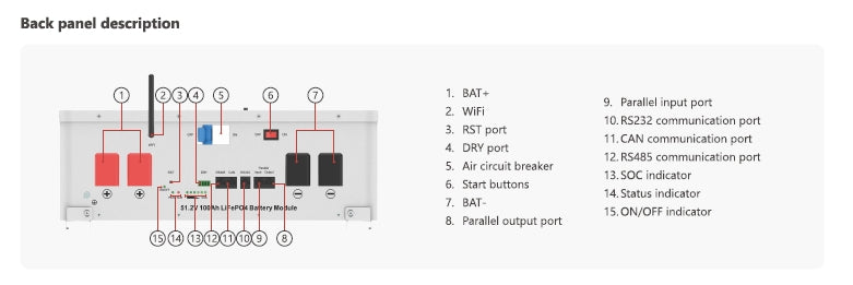 5.12kWh Lithium Battery Ecco 51.2v 100ah  ME51100 Wall-Mounted - MacSell Solar Outlet