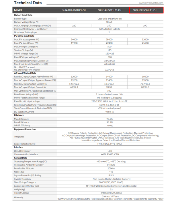 Deye 16KW Single Phase Hybrid Inverter Deye