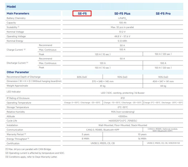 Deye SE-F5 PLUS 5.12KWH 51.2V 100AH