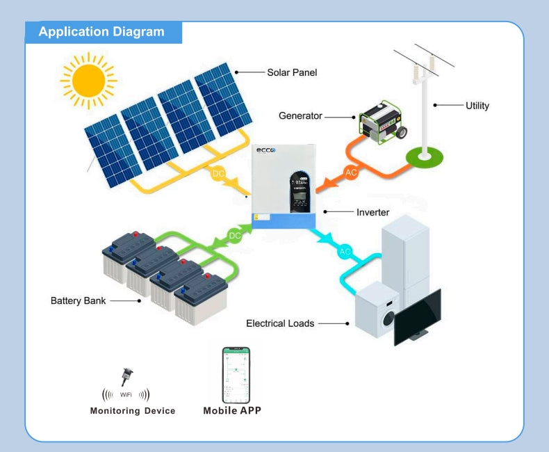 6.2 Kva 6200w Hybrid Inverter 48v Mppt 120A Inverter Pure Sine Wave - Ecco