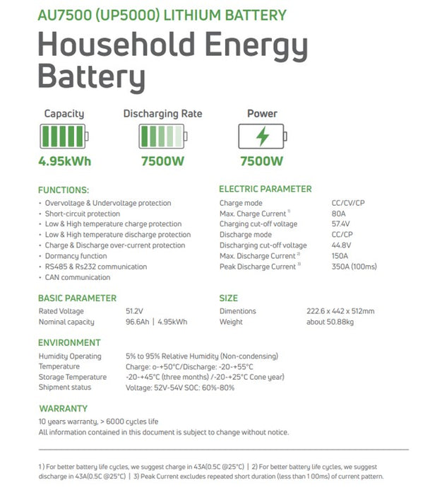 Greenrich 5kWh UP5000 (7500w/4960Wh) Lithium-iron Battery