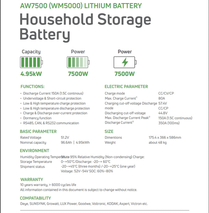 Greenrich WM5000 (7500W/4960Wh) 4.95kWh  Lithium Battery Wall Mount - MacSell Solar Outlet