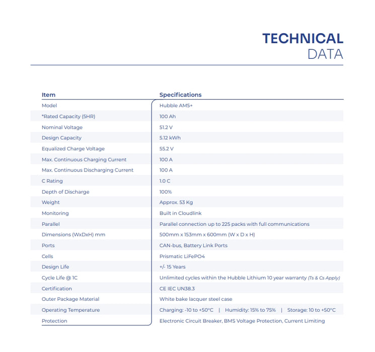 Hubble AM-5+ LiFePO4 5.12kWh 51.2V Lithium Battery (Unlimited Cycles) - MacSell Solar Outlet