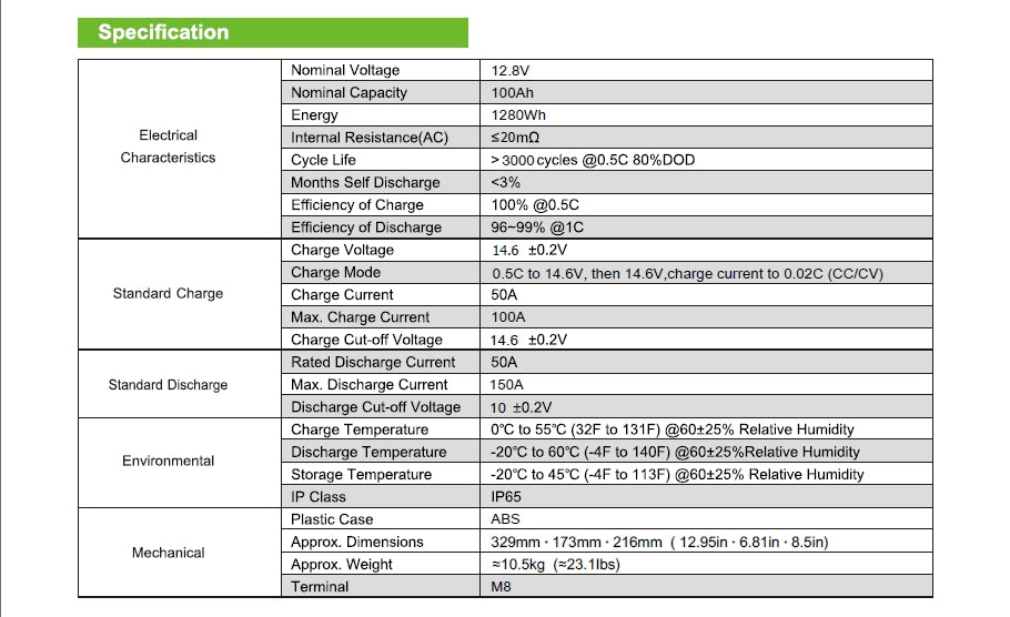 12.8v 100ah 1.28Kwh Lithium Battery Ingle - MacSell Solar Outlet