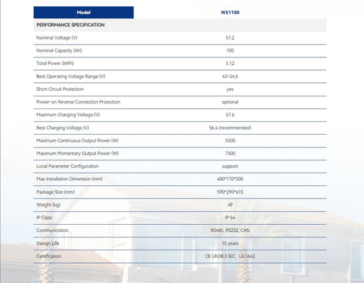 Lithium Battery Ecco 51.2v 100ah 5.12kWh W51100 Wall-Mounted - MacSell Solar Outlet