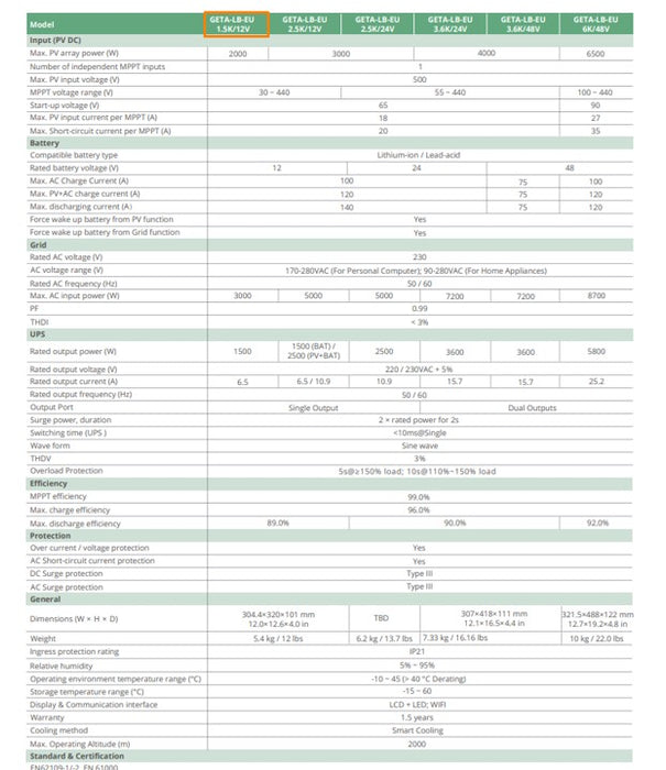 Luxpower GETA 1.5K/12V 1.5KW Hybrid Inverter