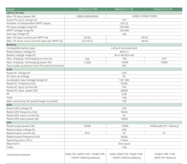 Luxpower 14kW Single Phase Eco Hybrid Inverter SNA2-EU-LT 14K - MacSell Solar Outlet