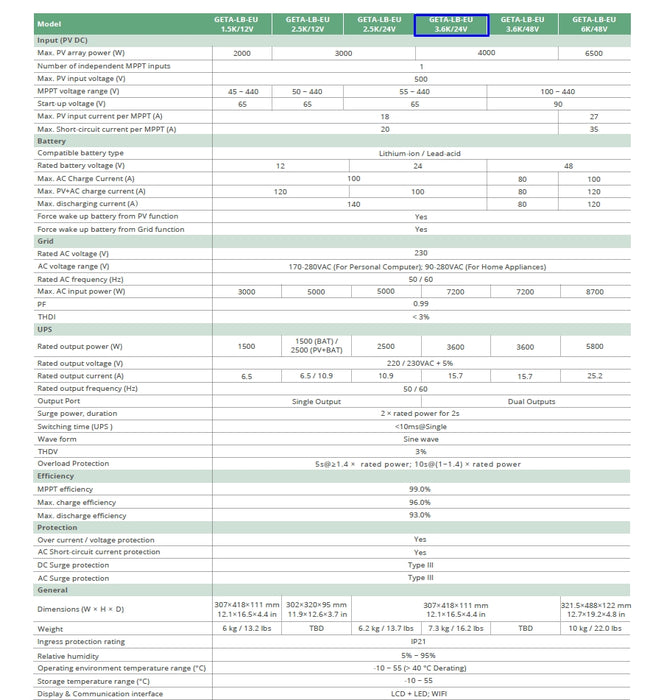 Luxpower 3.6Kw Hybrid Single Phase Inverter Geta 3.6/24V-120 GETA-LB-EU - MacSell Solar Outlet