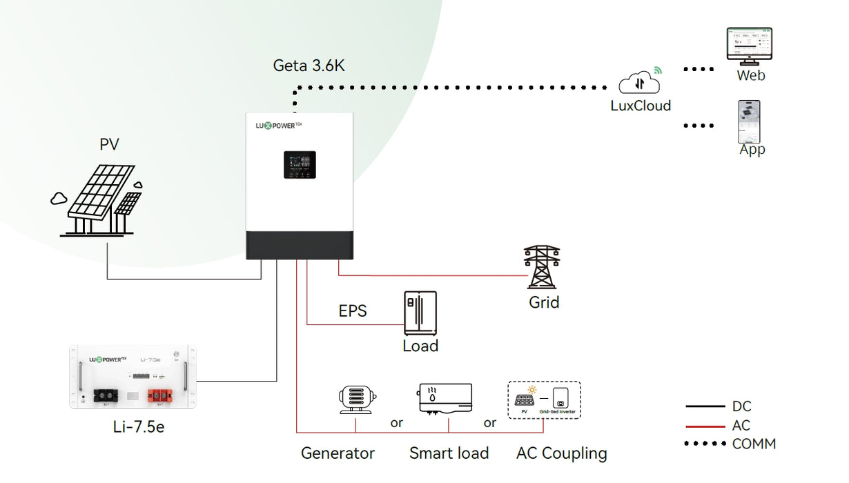 Luxpower 3.6Kw Hybrid Single Phase Inverter Geta 3.6/24V-120 GETA-LB-EU - MacSell Solar Outlet