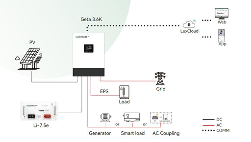 Luxpower 3.6Kw Hybrid Single Phase Inverter Geta 3.6/24V-120 GETA-LB-EU - MacSell Solar Outlet
