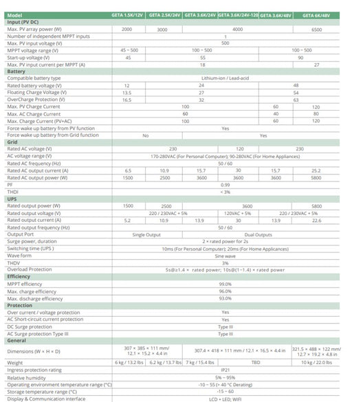 Luxpower 3.6KVA Hybrid Inverter & 2.5 KWh Hubble Lithium Battery Combo - MacSell Solar Outlet