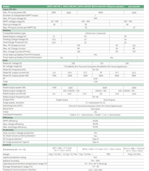 Luxpower 3.6KVA Hybrid Inverter & 2.5 KWh Hubble Lithium Battery Combo - MacSell Solar Outlet