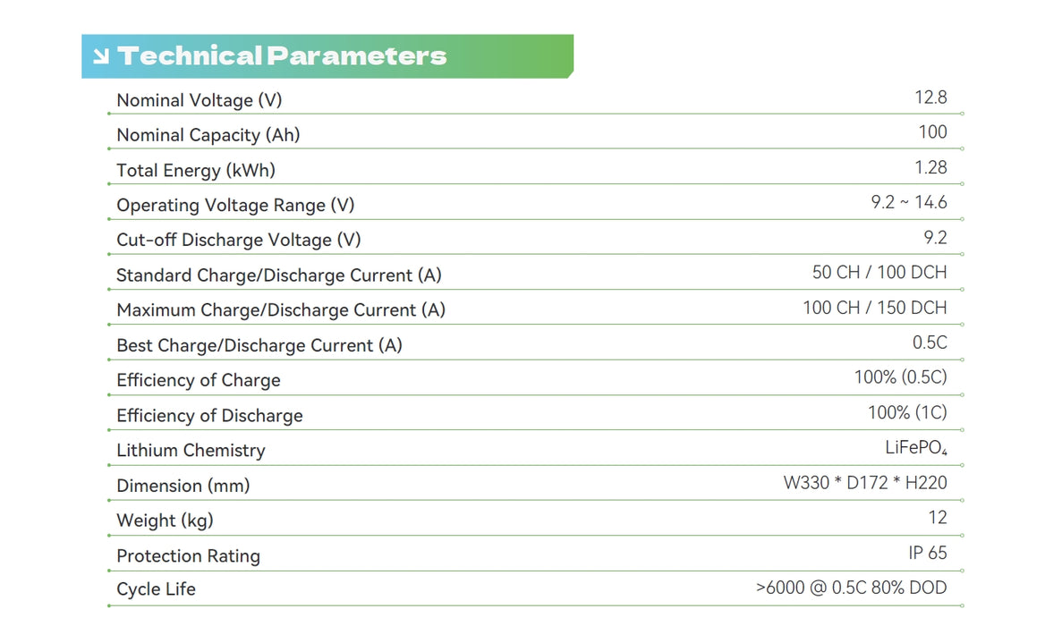 12V 100ah Lithium Battery 1.28Kwh Ecco