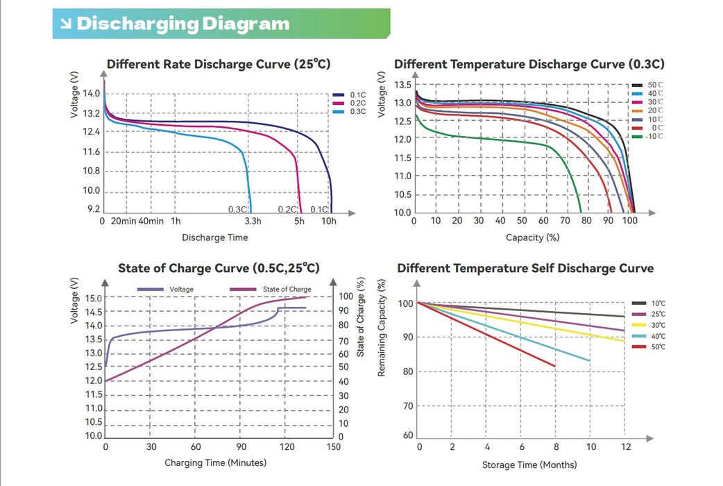 12V 100ah Lithium Battery 1.28Kwh Ecco