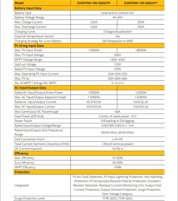 Sunsynk 12Kw Lv Hybrid Inverter Single Phase