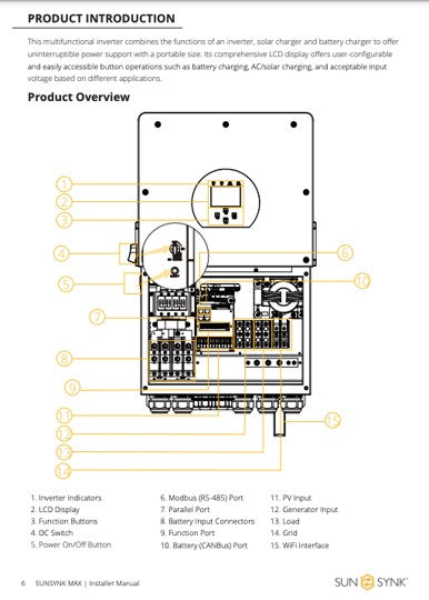 Sunsynk 16kW 48V Single Phase Hybrid Inverter