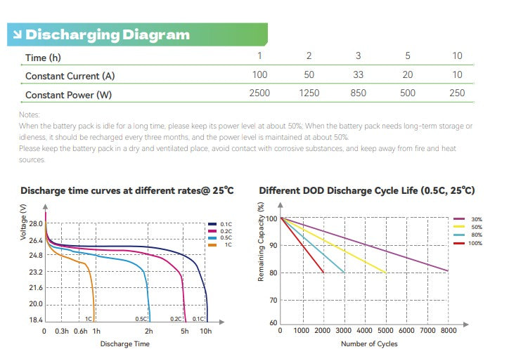 2.56 KWh 25.6V 100AH Lithium LifePO4 Battery R24100 Ecco