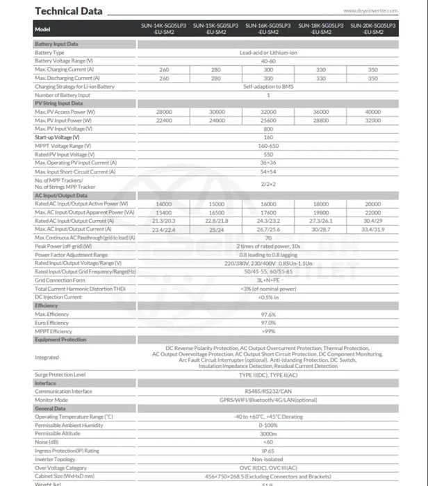 Deye 12Kw Three Phase Hybrid Inverter SUN-12K-SG05