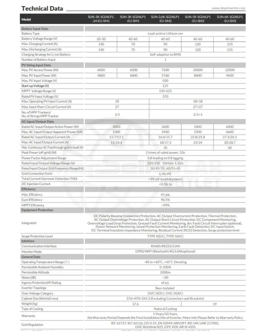 Deye 5KW Hybrid Inverter with Wifi Dongle - MacSell Solar Outlet