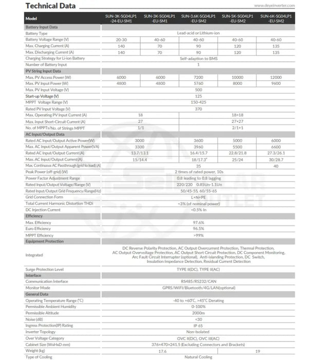 Deye 6KW Hybrid Inverter Including Wifi Dongle