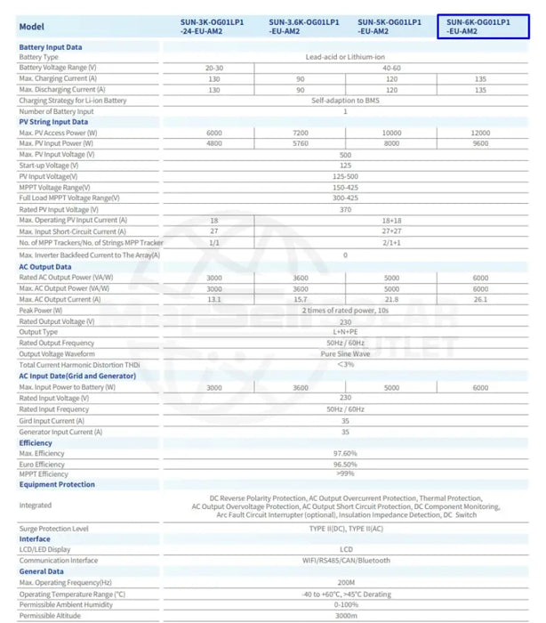 Deye 6KW Single Phase Off-Grid Hybrid