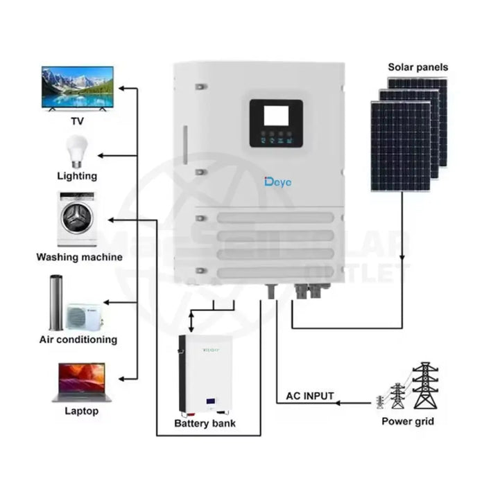 Deye 6KW Single Phase Off-Grid Hybrid