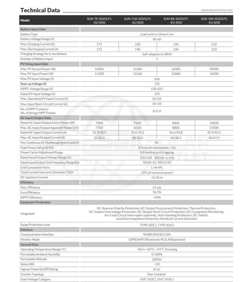 Deye 8KW Hybrid Inverter SUN-8K-SG05LP1-EU-SM2 - solar