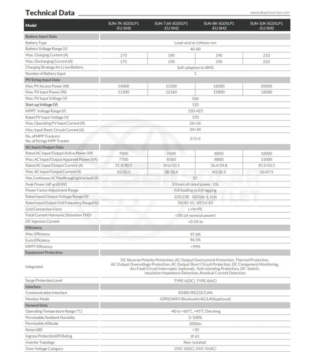 Deye 8KW Hybrid Inverter SUN-8K-SG05LP1-EU-SM2 - solar