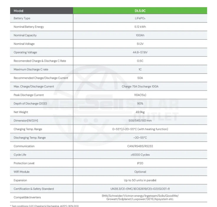 DYNESS Lithium Battery DL5.0C 5.12 kWh 51.2v - MacSell Solar Outlet