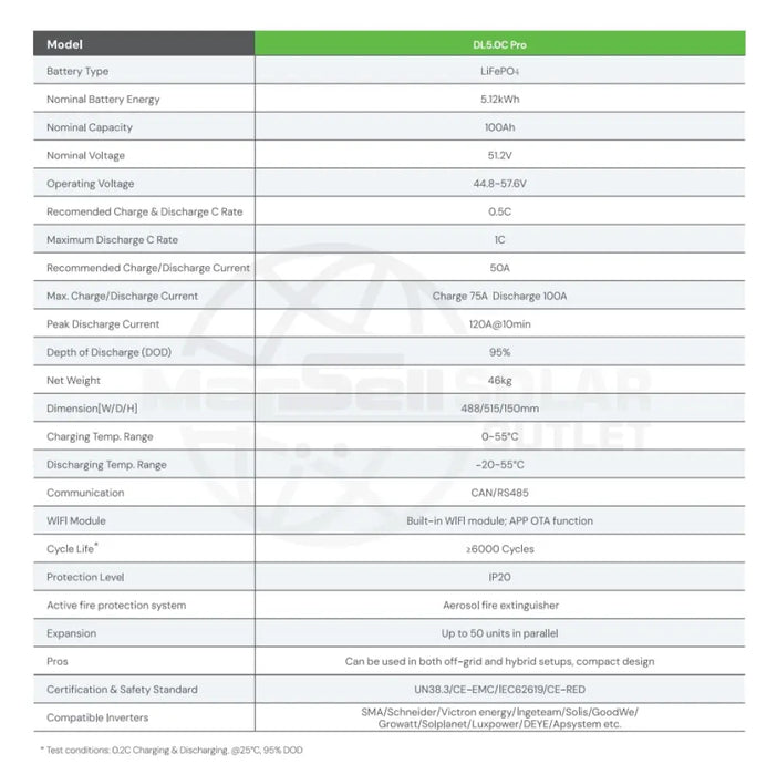 DYNESS Lithium Battery DL5.0C PRO 5.12 kWh 51.2V