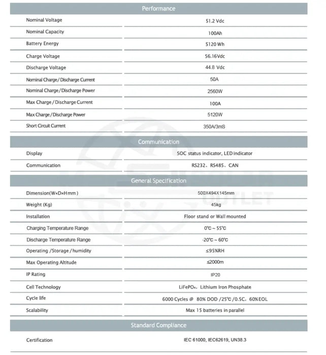 Ecco 51.2v 100ah 5.12 kWh Lithium Battery ELV51100
