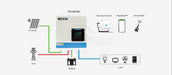Ecco Solar 3.5 Kva Hybrid Inverter 24v 3500w Mppt 100A High