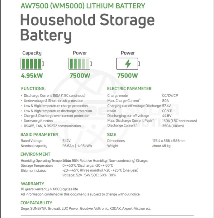 Greenrich WM5000 (7500W/4960Wh) 4.95kWh  Lithium Battery Wall Mount - MacSell Solar Outlet