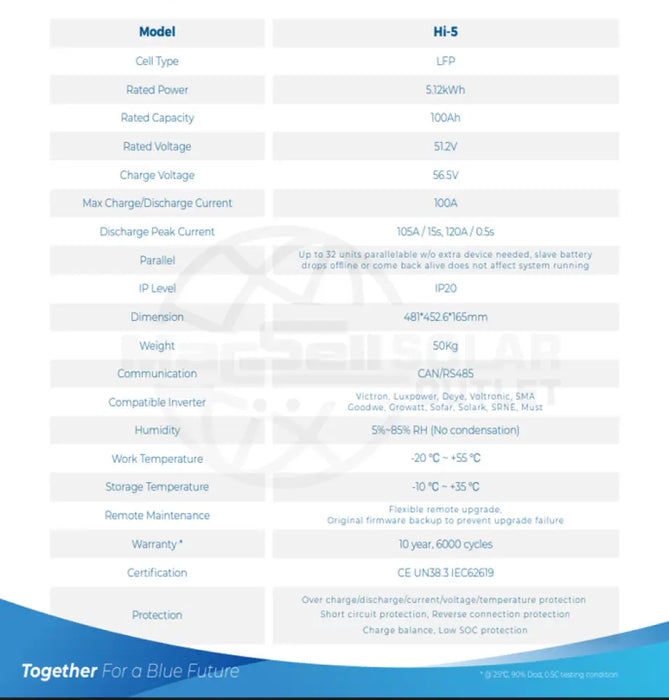 HINA ESS Hi-5 Lithium Battery 51.2v 100AH 5.12KWh - MacSell Solar Outlet