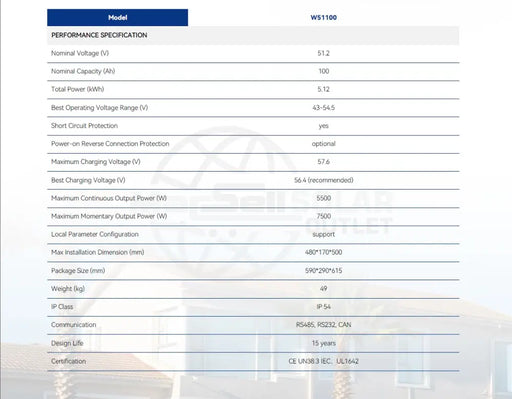 Lithium Battery Ecco 51.2v 100ah 5.12kWh W51100 Wall-Mounted - MacSell Solar Outlet