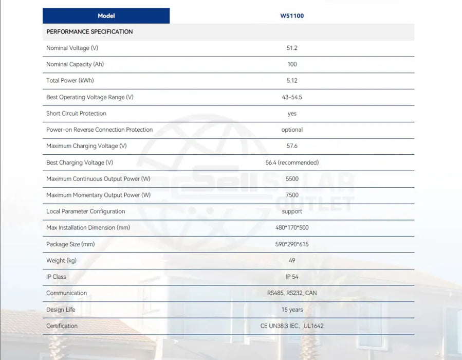 Lithium Battery Ecco 51.2v 100ah 5.12kWh W51100 Wall-Mounted - MacSell Solar Outlet