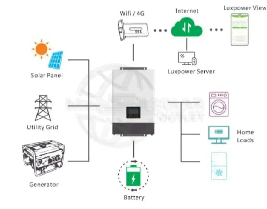 LuxPower 5kW Inverter – SNA5000 Hybrid Inverter - solar